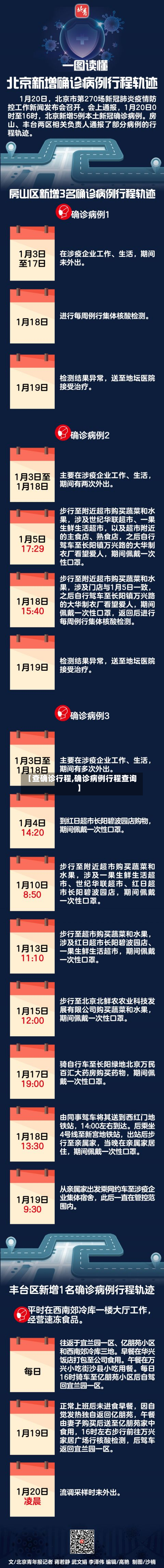 【查确诊行程,确诊病例行程查询】