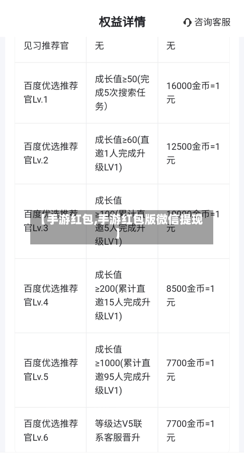 【手游红包,手游红包版微信提现】-第2张图片