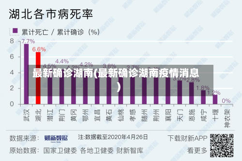 最新确诊湖南(最新确诊湖南疫情消息)-第2张图片
