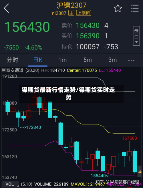 镍期货最新行情走势/镍期货实时走势
