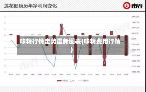 味精行情走势最新图表(味精费用行情)