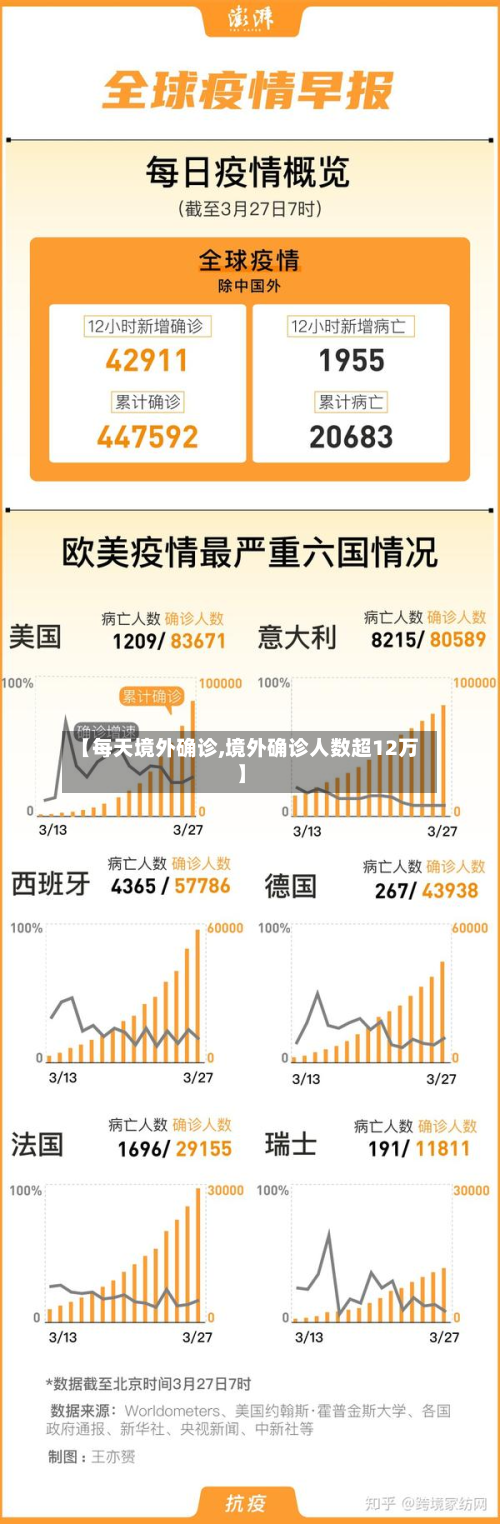 【每天境外确诊,境外确诊人数超12万】