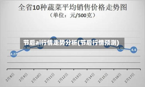 节后ai行情走势分析(节后行情预测)-第2张图片