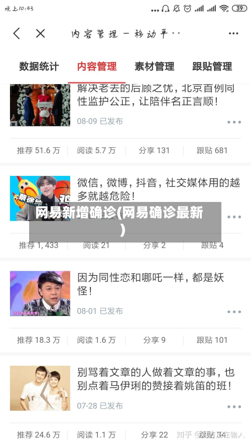网易新增确诊(网易确诊最新)-第2张图片