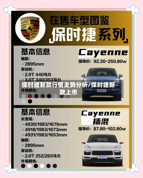 保时捷新款行情走势分析/保时捷新款上市