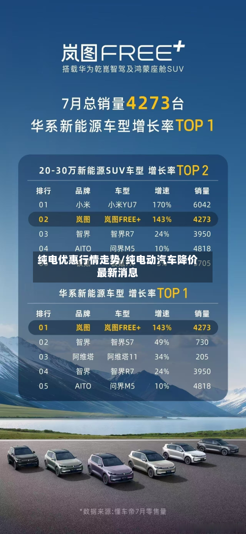 纯电优惠行情走势/纯电动汽车降价最新消息-第2张图片