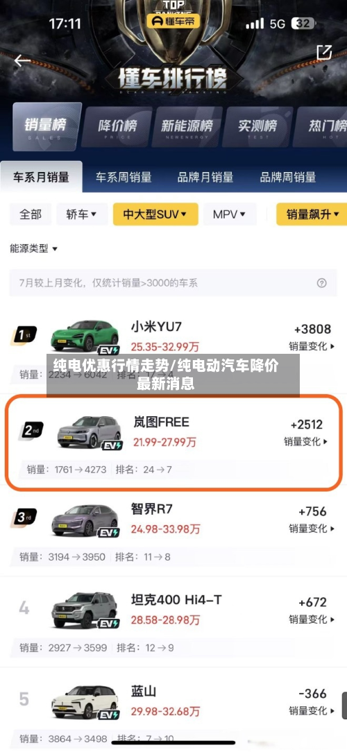 纯电优惠行情走势/纯电动汽车降价最新消息-第3张图片