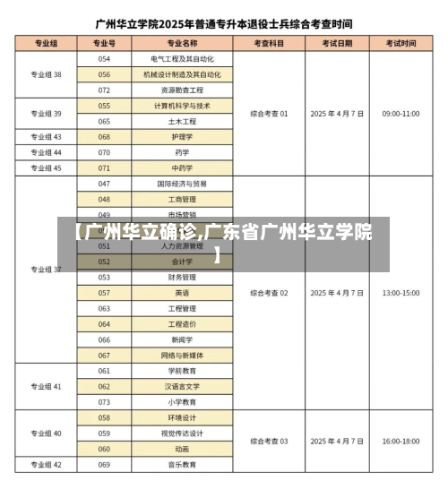 【广州华立确诊,广东省广州华立学院】