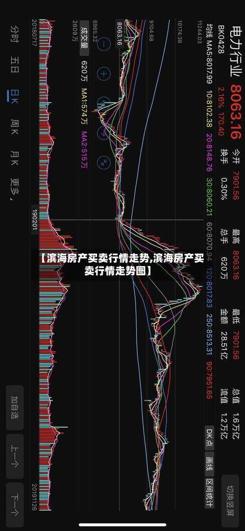 【滨海房产买卖行情走势,滨海房产买卖行情走势图】-第3张图片