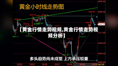 【黄金行情走势视频,黄金行情走势视频分析】