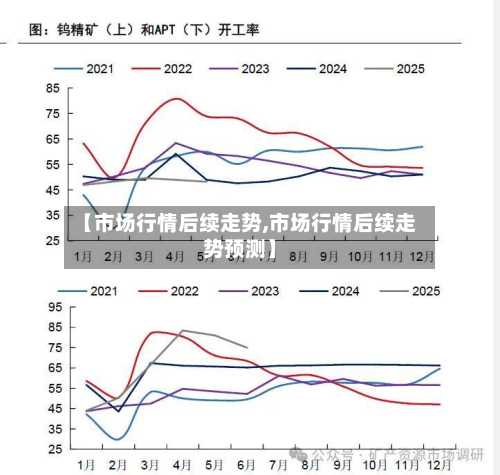 【市场行情后续走势,市场行情后续走势预测】-第3张图片
