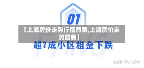 【上海房价走势行情图表,上海房价走势最新】