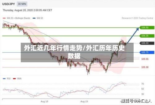 外汇近几年行情走势/外汇历年历史数据-第2张图片