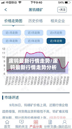废钨最新行情走势/废钨最新行情走势分析