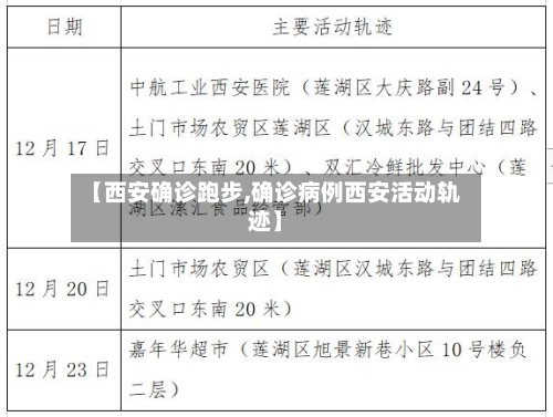 【西安确诊跑步,确诊病例西安活动轨迹】