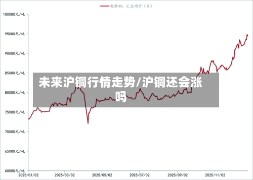 未来沪铜行情走势/沪铜还会涨吗-第2张图片