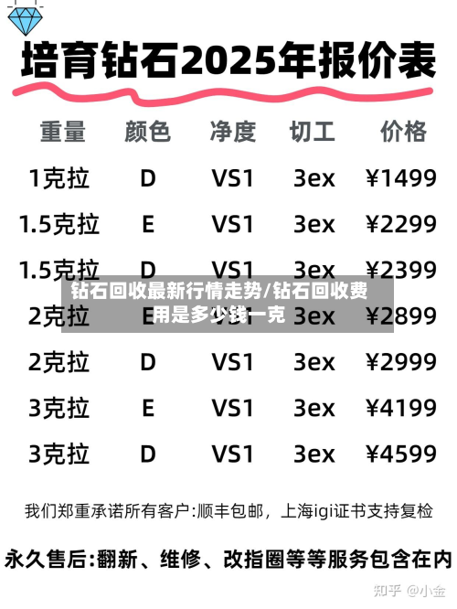 钻石回收最新行情走势/钻石回收费用是多少钱一克