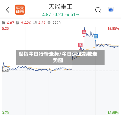 深指今日行情走势/今日深证指数走势图