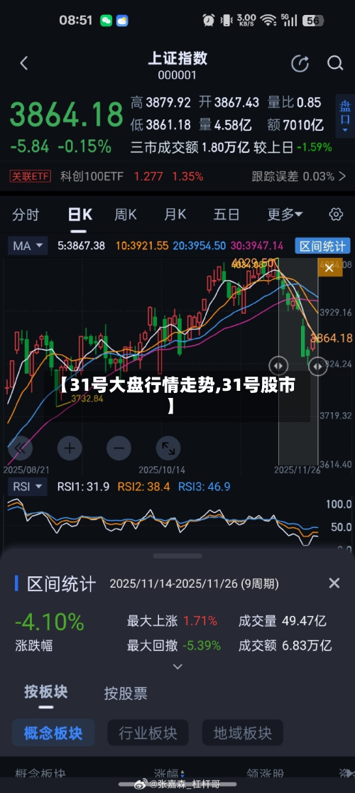 【31号大盘行情走势,31号股市】