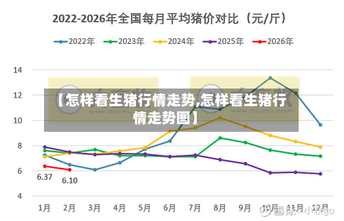 【怎样看生猪行情走势,怎样看生猪行情走势图】