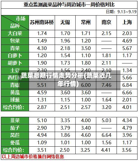 蔬菜后期行情走势分析(蔬菜近几年行情)