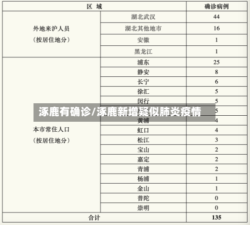 涿鹿有确诊/涿鹿新增疑似肺炎疫情