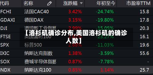 【洛杉矶确诊分布,美国洛杉矶的确诊人数】