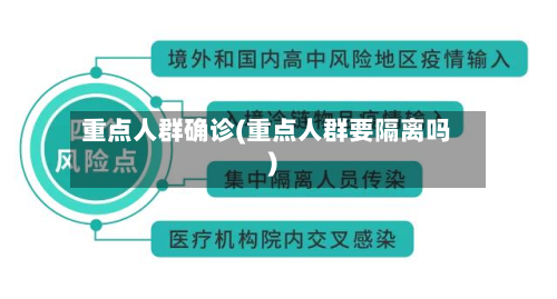 重点人群确诊(重点人群要隔离吗)-第2张图片