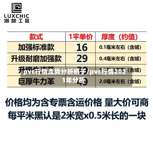 pvc行情走势分析桃子/pvc行情2021年分析