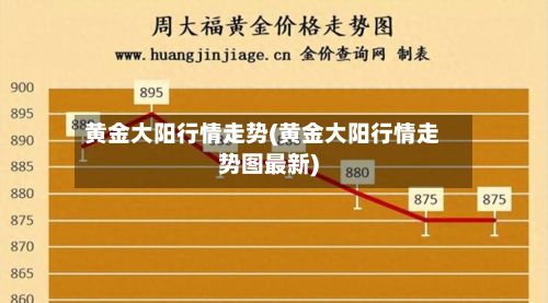 黄金大阳行情走势(黄金大阳行情走势图最新)-第3张图片