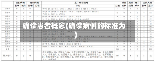 确诊患者概念(确诊病例的标准为)-第3张图片