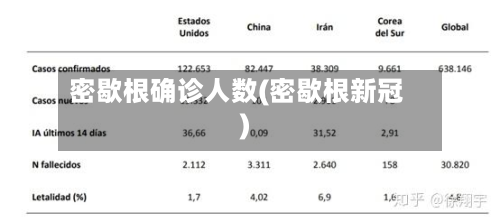 密歇根确诊人数(密歇根新冠)