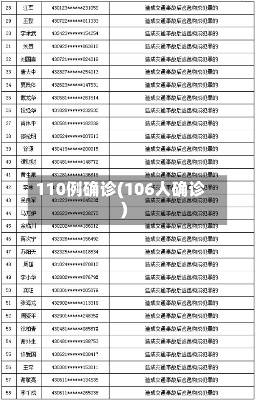 110例确诊(106人确诊)