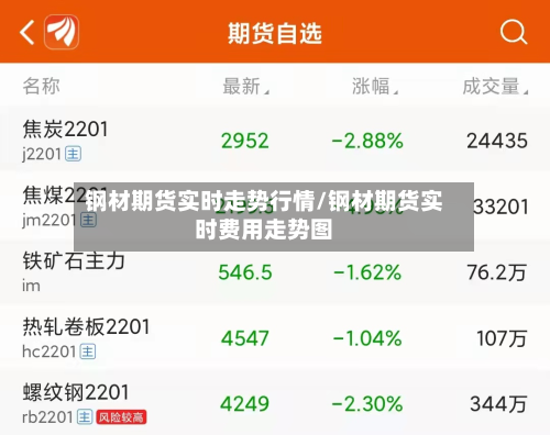 钢材期货实时走势行情/钢材期货实时费用走势图