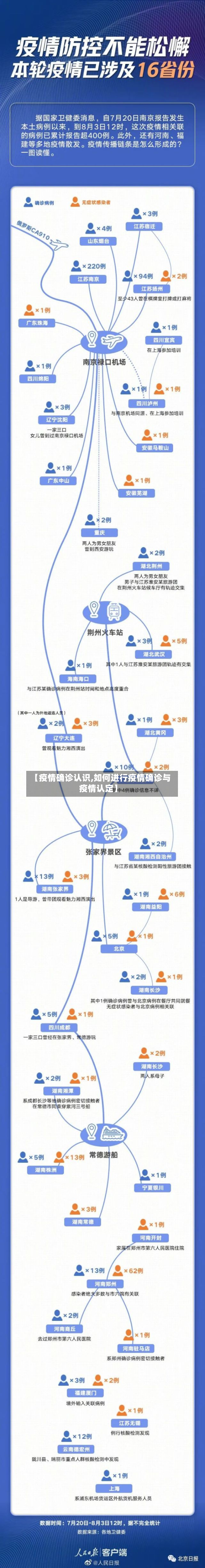 【疫情确诊认识,如何进行疫情确诊与疫情认定】-第2张图片