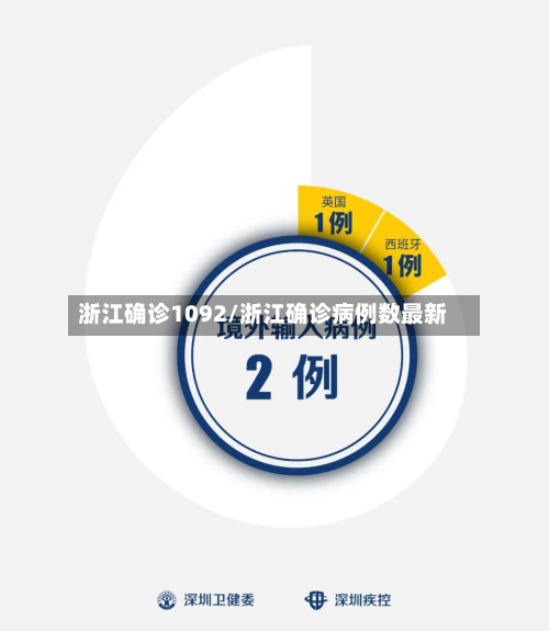 浙江确诊1092/浙江确诊病例数最新-第2张图片