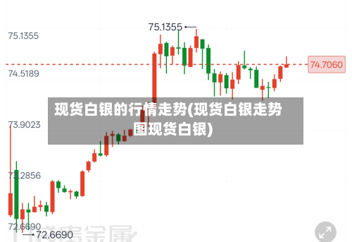 现货白银的行情走势(现货白银走势图现货白银)-第2张图片