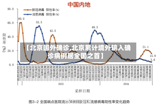 【北京国外确诊,北京累计境外输入确诊病例居全国之首】-第3张图片