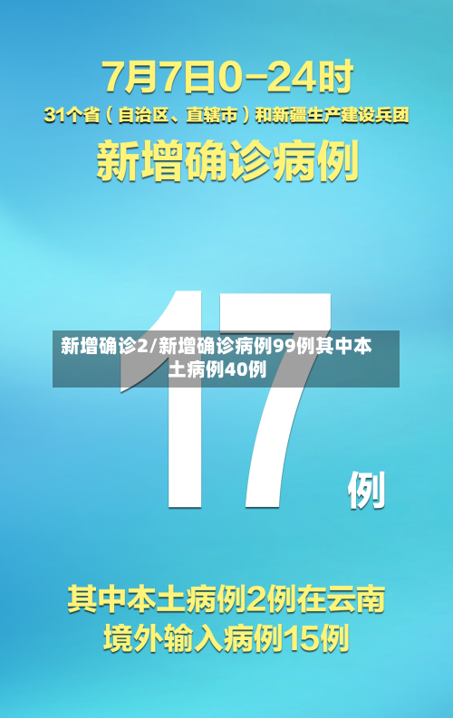 新增确诊2/新增确诊病例99例其中本土病例40例