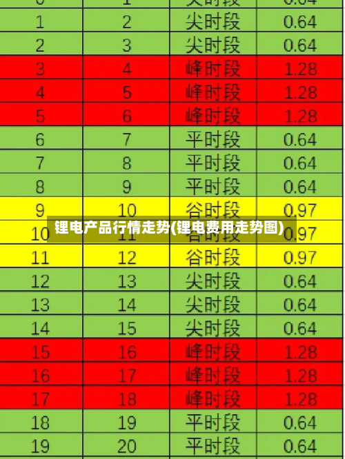 锂电产品行情走势(锂电费用走势图)-第3张图片