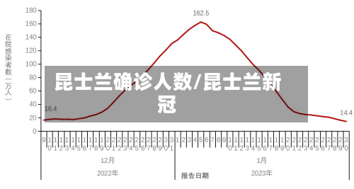 昆士兰确诊人数/昆士兰新冠