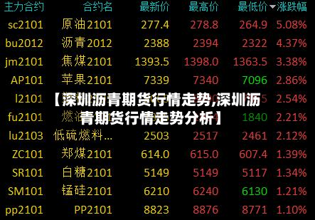 【深圳沥青期货行情走势,深圳沥青期货行情走势分析】-第2张图片