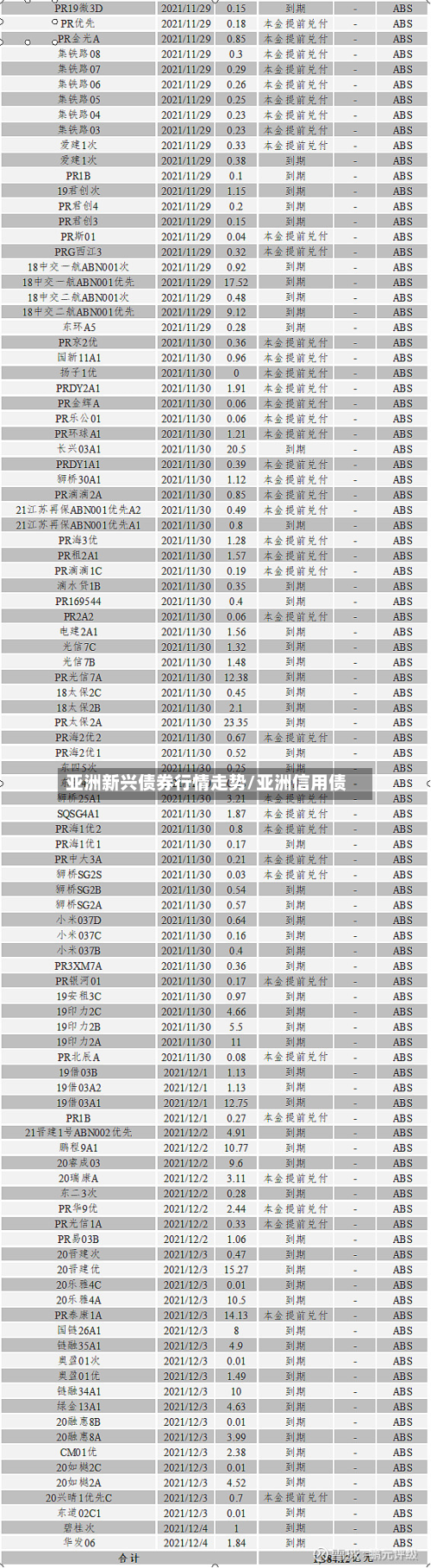 亚洲新兴债券行情走势/亚洲信用债-第2张图片