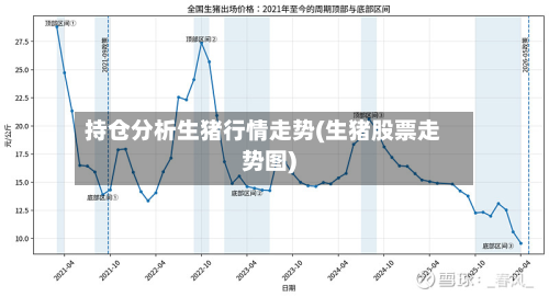 持仓分析生猪行情走势(生猪股票走势图)
