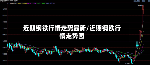 近期钢铁行情走势最新/近期钢铁行情走势图-第2张图片