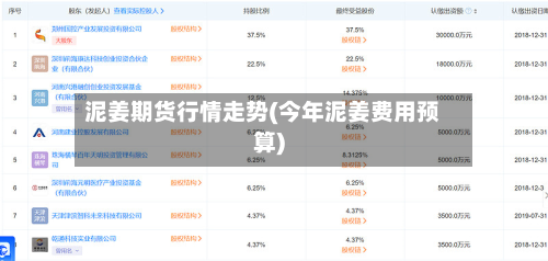 泥姜期货行情走势(今年泥姜费用预算)