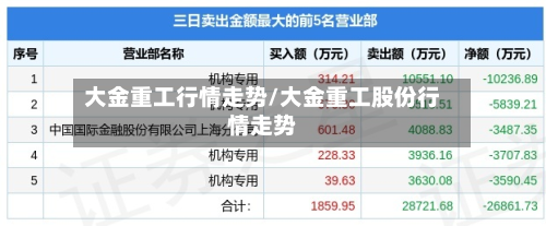 大金重工行情走势/大金重工股份行情走势
