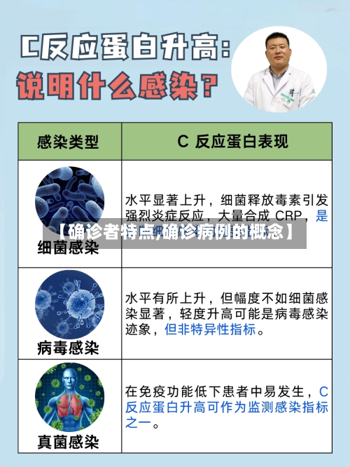 【确诊者特点,确诊病例的概念】-第2张图片