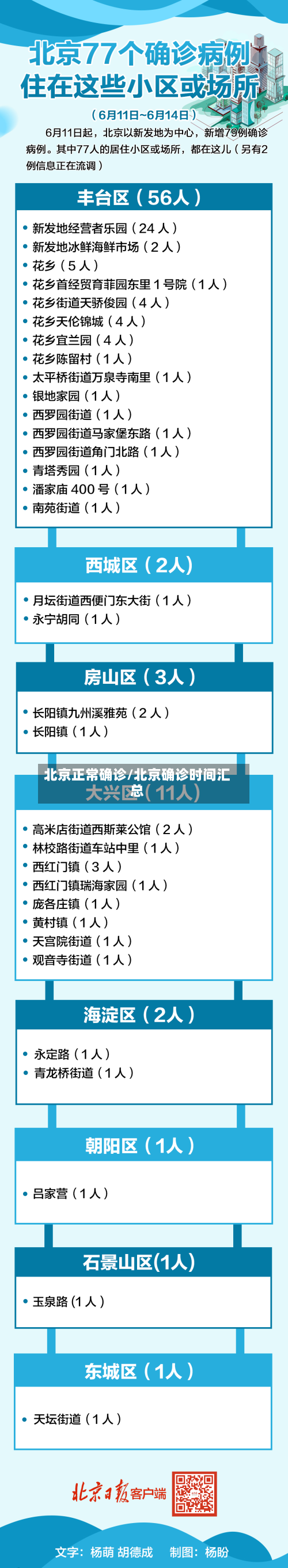 北京正常确诊/北京确诊时间汇总