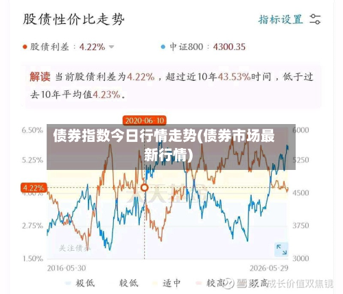 债券指数今日行情走势(债券市场最新行情)